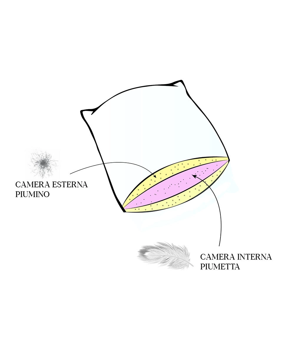 Dondi Home Guanciale Ottopiù Double Soft in Piuma Naturale – 50x80 cm